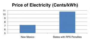 new mexico renewable electricity standards