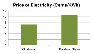 oklahoma renewable electricity mandate