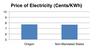 oregon renewable electricity mandate