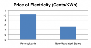 pennsylvania electricity mandate renewable