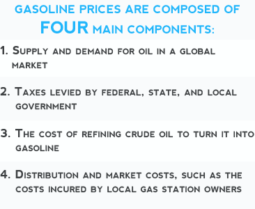 2.21.2013.IER.Gas-Price-Page-Chart.v2