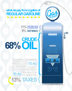 2.21.2013.IER.Infographic-Gas-Prices.v2