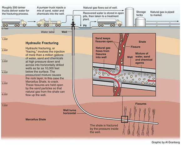 hydraulic_fracturing_large