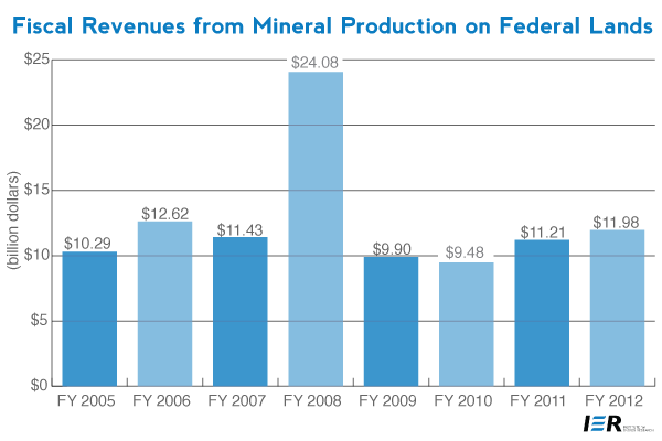 Raise-revenue-by-leasing-fed-lands-2