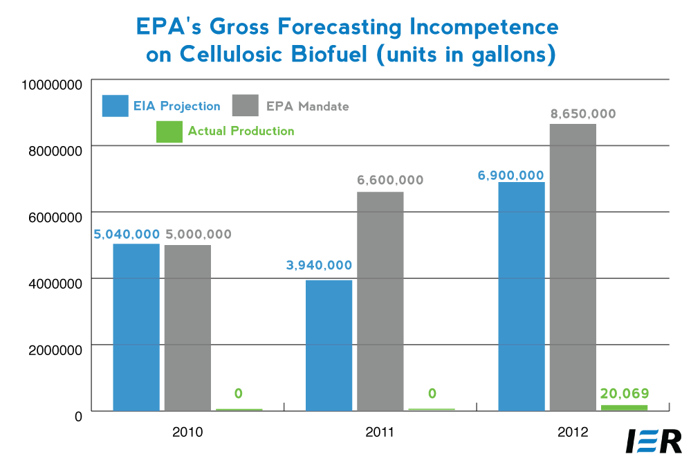 EPA-cellulosic-biofuel-predictions2 (2)