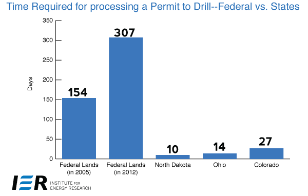 Time-required-to-drill-1-sm