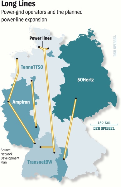 Long Lines, power grid Germany