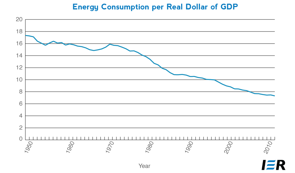 2.1.13-IER-Web-EnergyPricestoWages-GDP-MKM