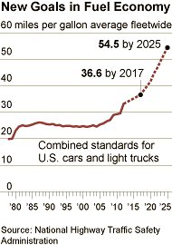 29mileage-graphic-articleInline