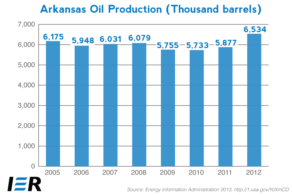 arkansas-an-energy-and-economic-analysis-ier