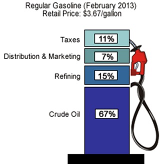 Gas pump