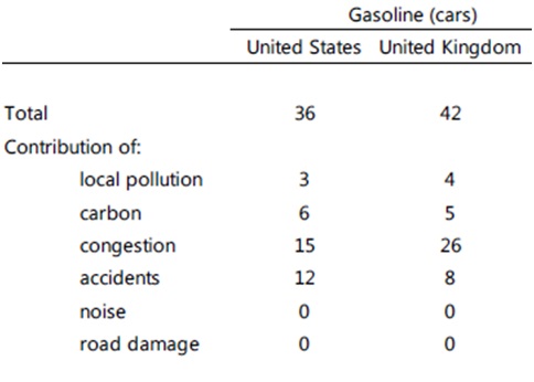 IMF gasoline