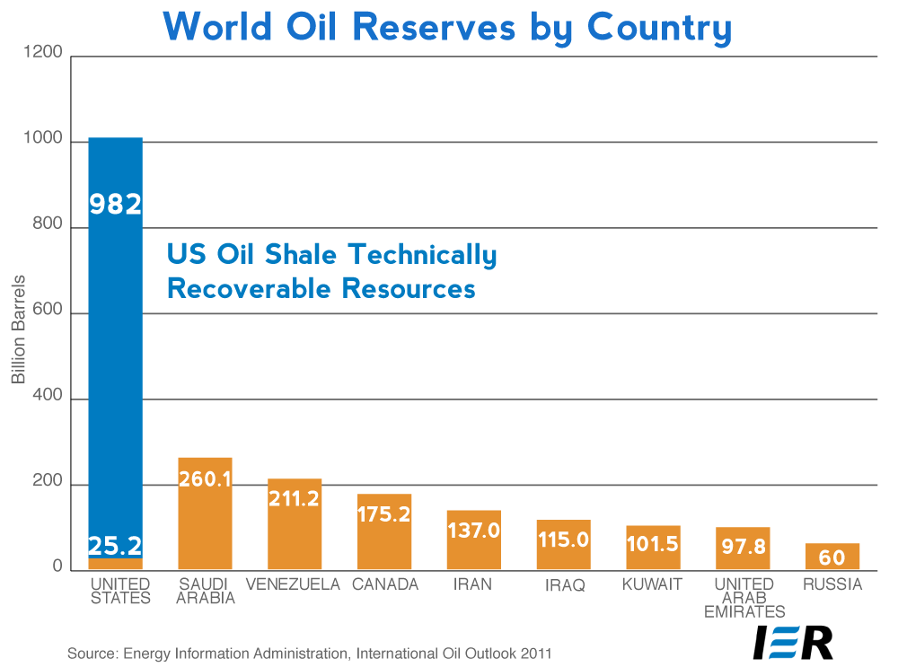 Oil-Shale-Graph