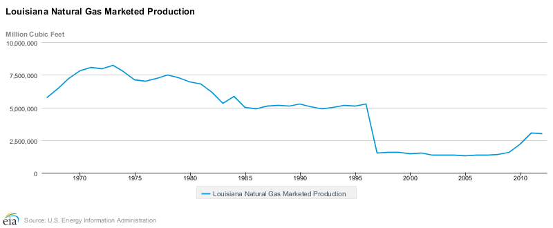 the-bayou-boom-louisiana-reaps-benefits-of-affordable-energy-ier