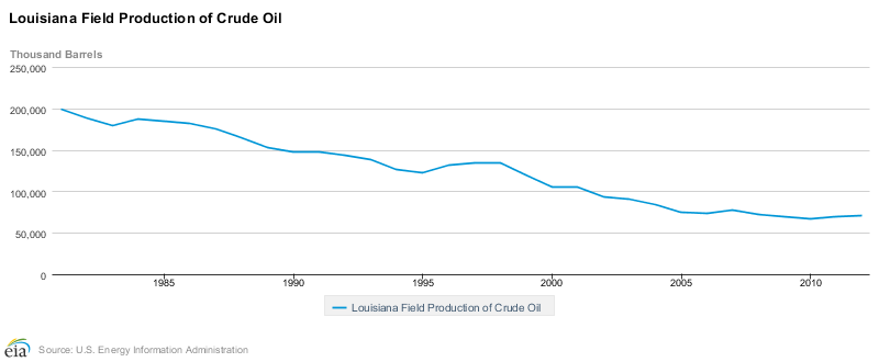 the-bayou-boom-louisiana-reaps-benefits-of-affordable-energy-ier