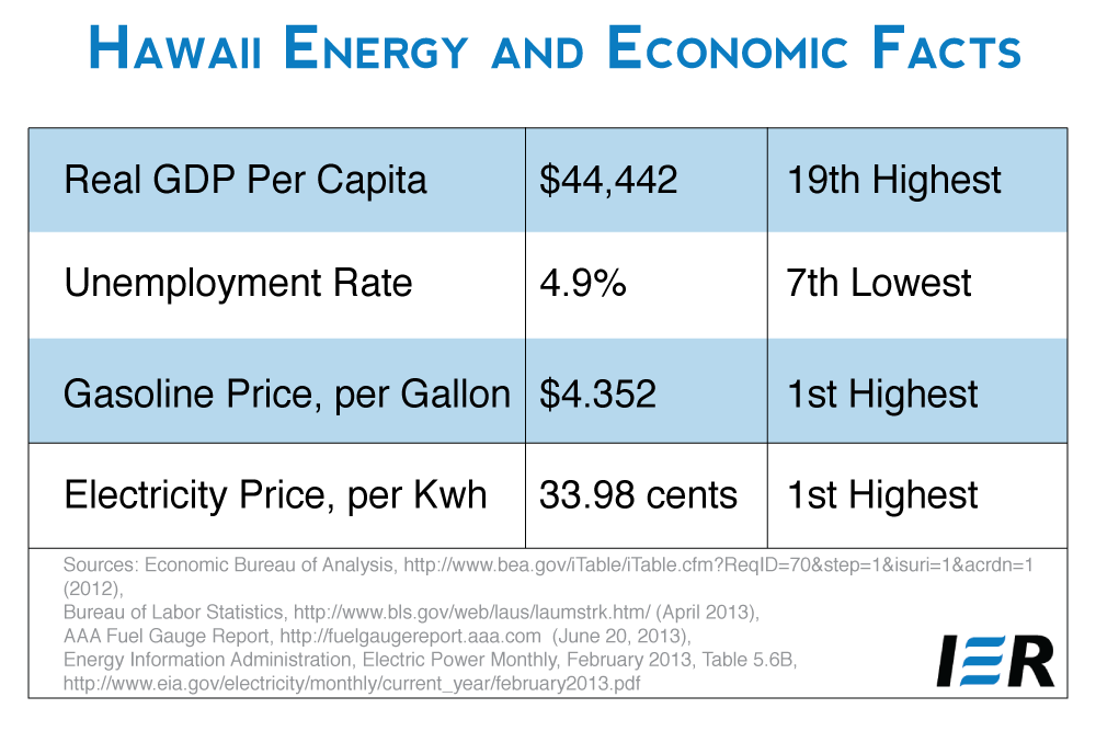 hawaii-an-energy-and-economic-analysis-ier