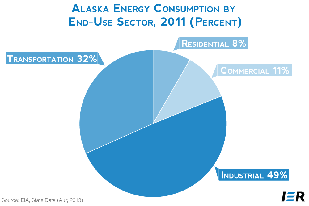 8-22-13-Alaska-State-Analysis-2