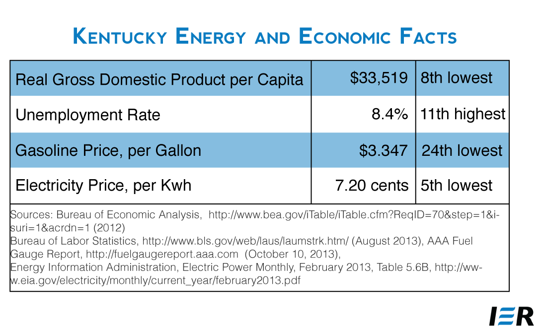 Kentucky-Energy-and-Economic-Facts
