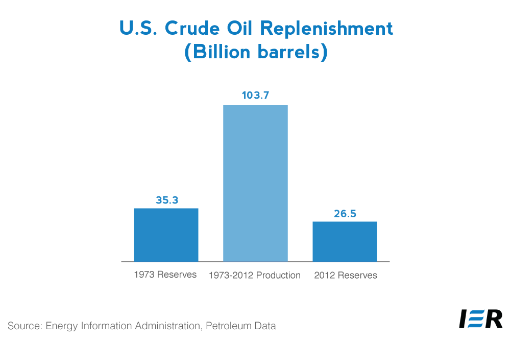 U.S.-Crude-replenishment