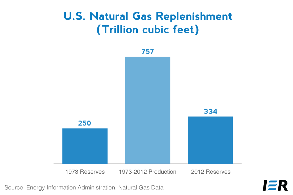 U.S.-natural-gas-replenishment