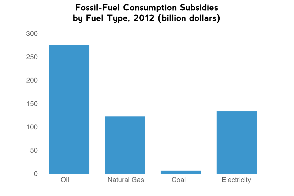 Consumption-Subsidies-2012-2