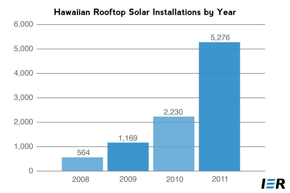 Hawaii-Solar