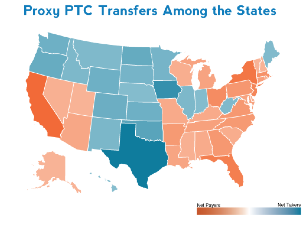 Proxy PTC Transfers Among the States