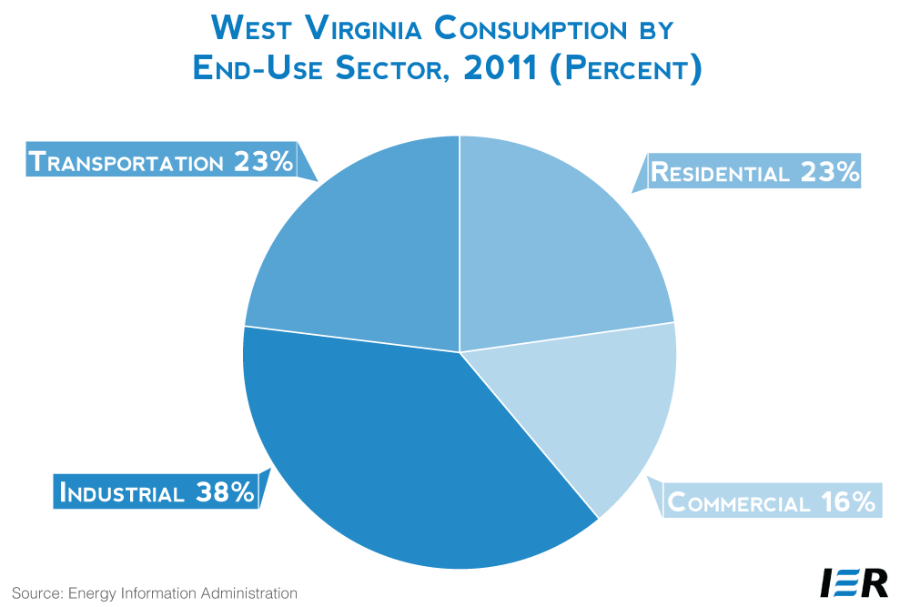 West-Virginia-state-analysis-2