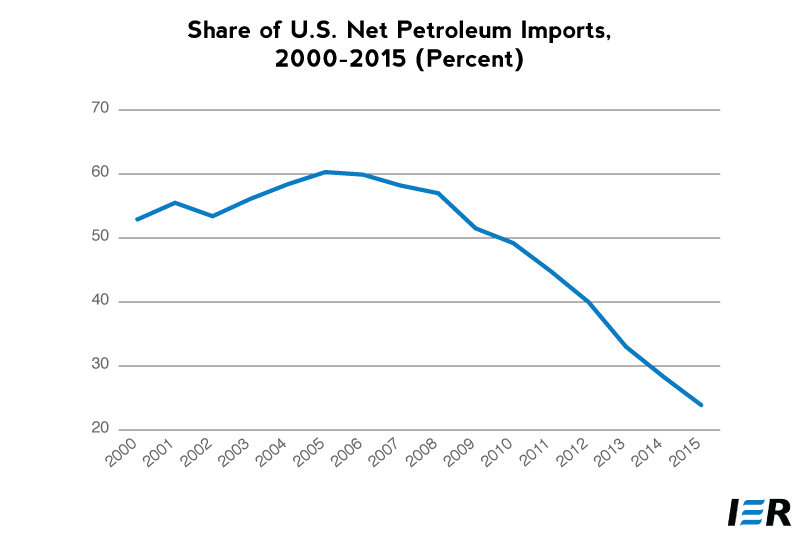 US-Oil-prod-stabilizes-world-prices