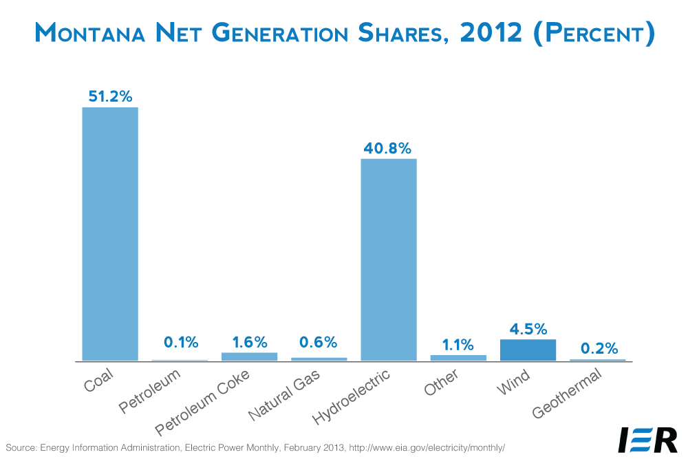 montana-an-energy-and-economic-analysis-ier