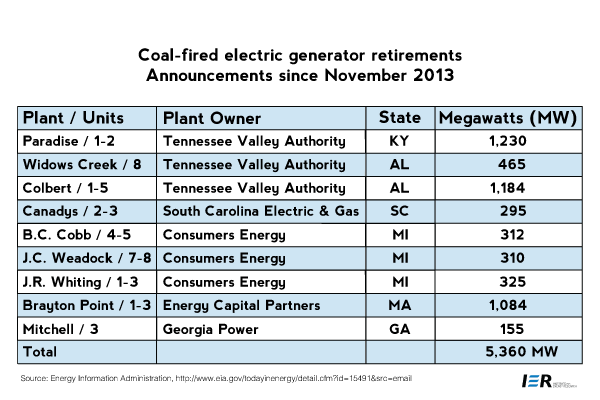 Coal-Fired-Electric-Generating-Retirements-Table