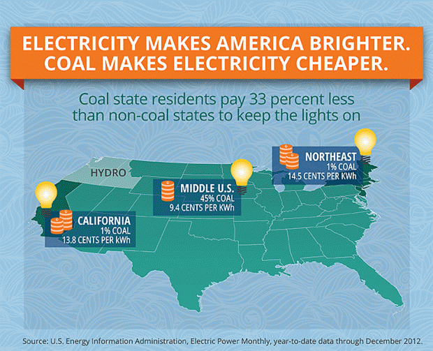 Infographic-PE-USCoalElectricityCheaper_0