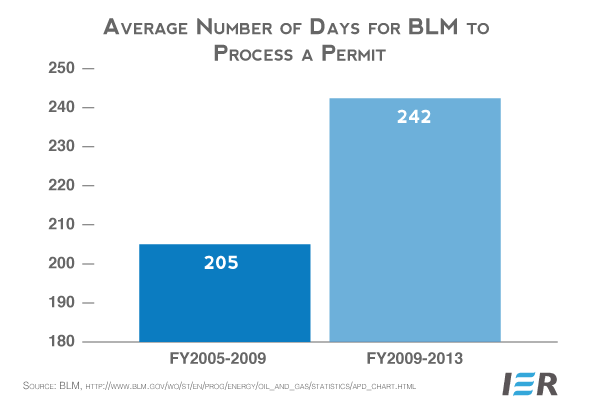Avg-Number-of-Days-for-BLM-to-Process