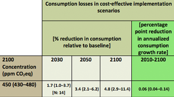 IER-IPCC-Consumption-table
