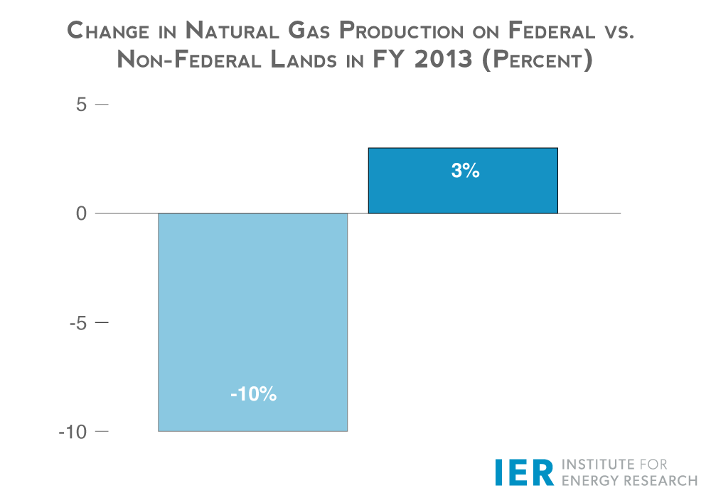 Change-in-Natural-Gas-Production-on-Federal-vs.-Non-Federal-Lands-in-FY-2013 (1)