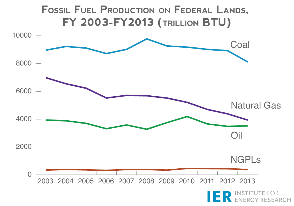 Fossil-Fuel-Production-on-Federal-Lands-2003-2013