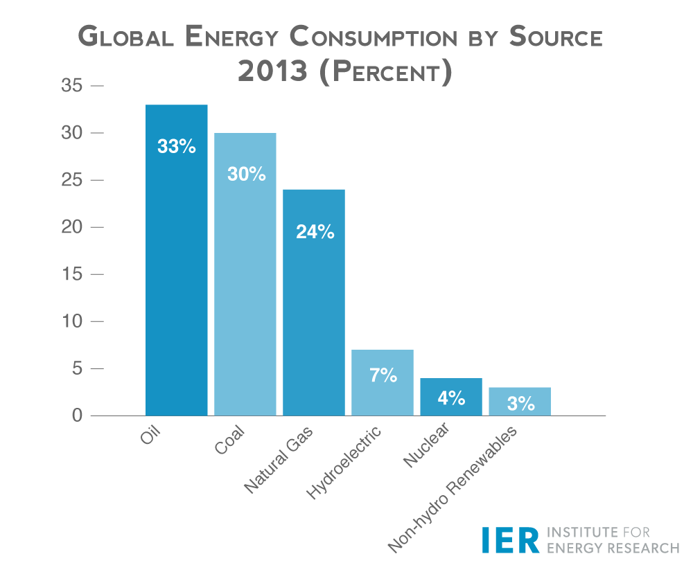 IER-Global-Energy-Consumption-by-Source