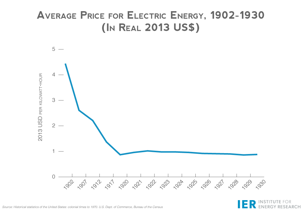 Grid-Graphic-Avg.-Price-for-Electrical-Energy