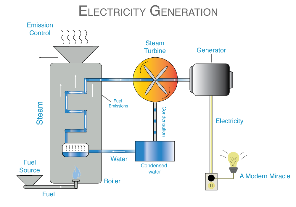 Electricity-Generation-Diagram