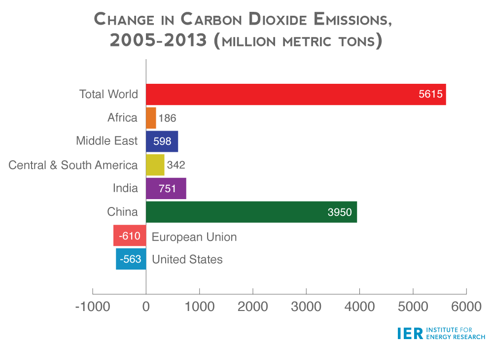 IER-Change-in-CO2-Emissions-Graph