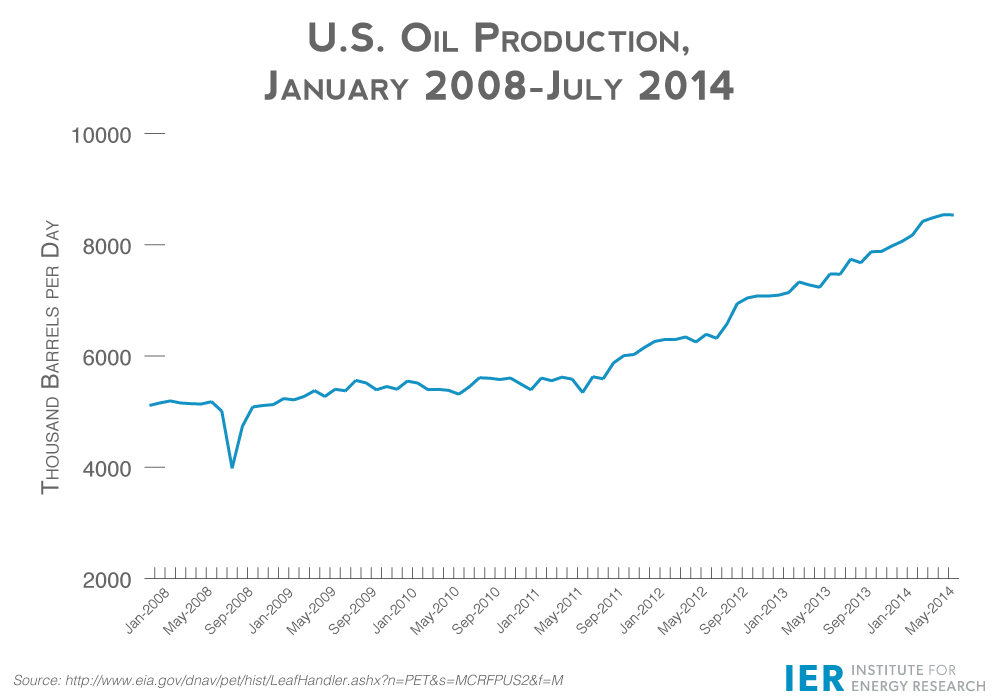 IER-U.S.-Oil-Production-Growth