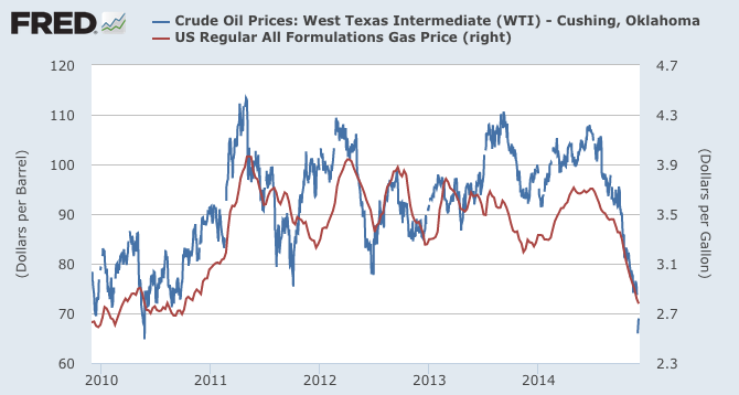 2014.12.04 Crude and Gasoline