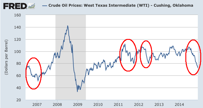 2014.12.04 Long Term Crude