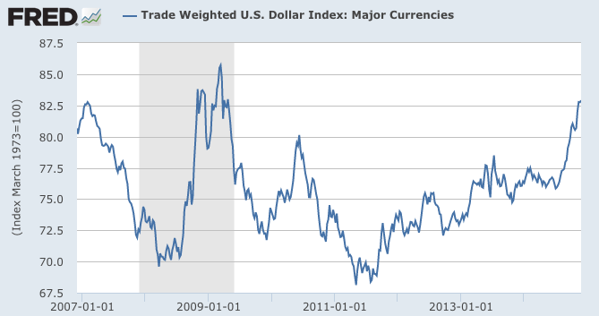2014.12.04 USD Index