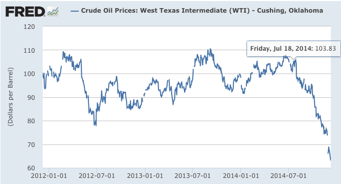 2014.12.13 Oil Chart