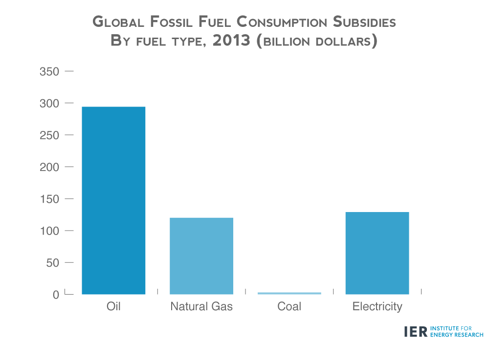 Fossil-Fuel-Consumption-Subsidies-by-Fuel-Type,-2013