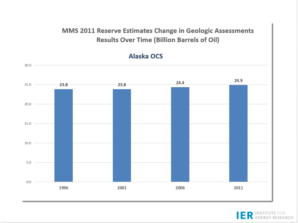 MMS-2011-Geo-Assessments-alaska