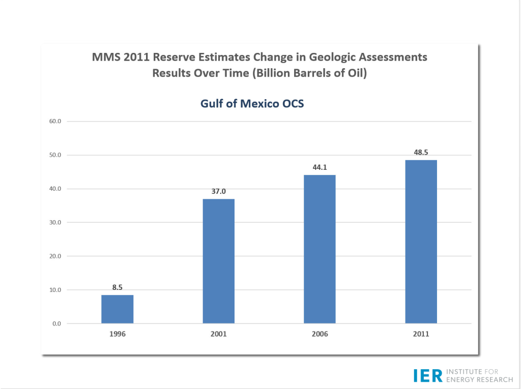 MMS-2011-Geo-Assessments---gulf-of-mexico