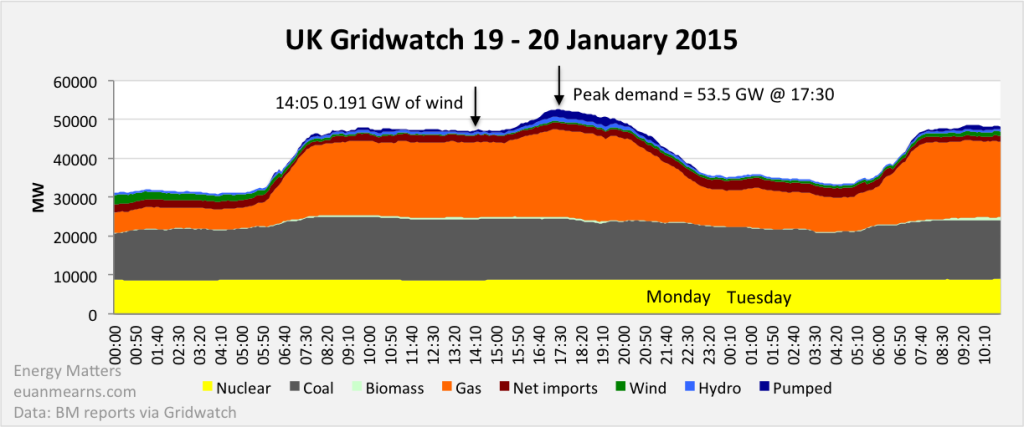 ukgrid_19jan_2015