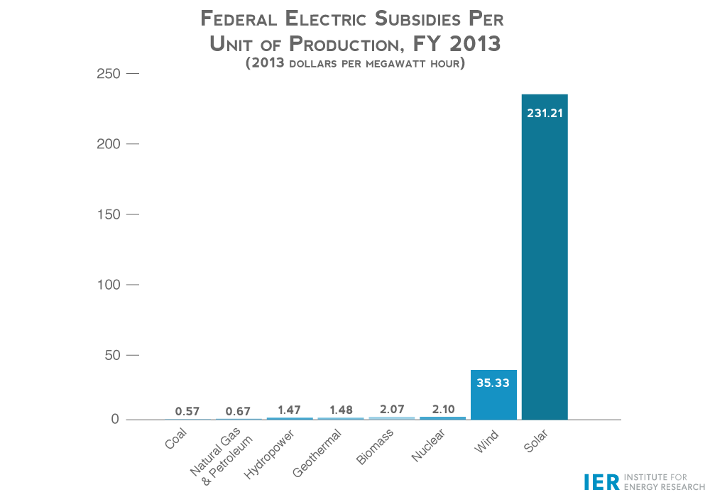 Fed-Elect-Subs-mgwhrev1